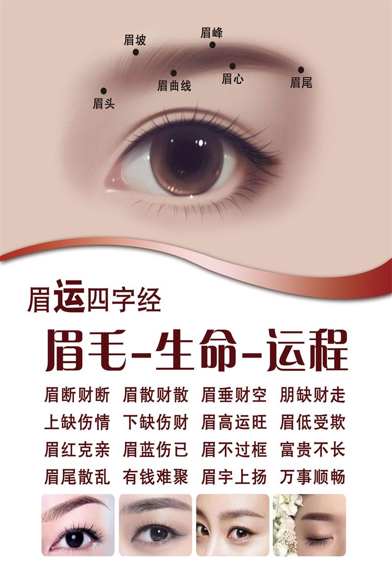 美容院眉眼唇半永久纹绣眉毛四字经生命运程宣传贴画海报展板图