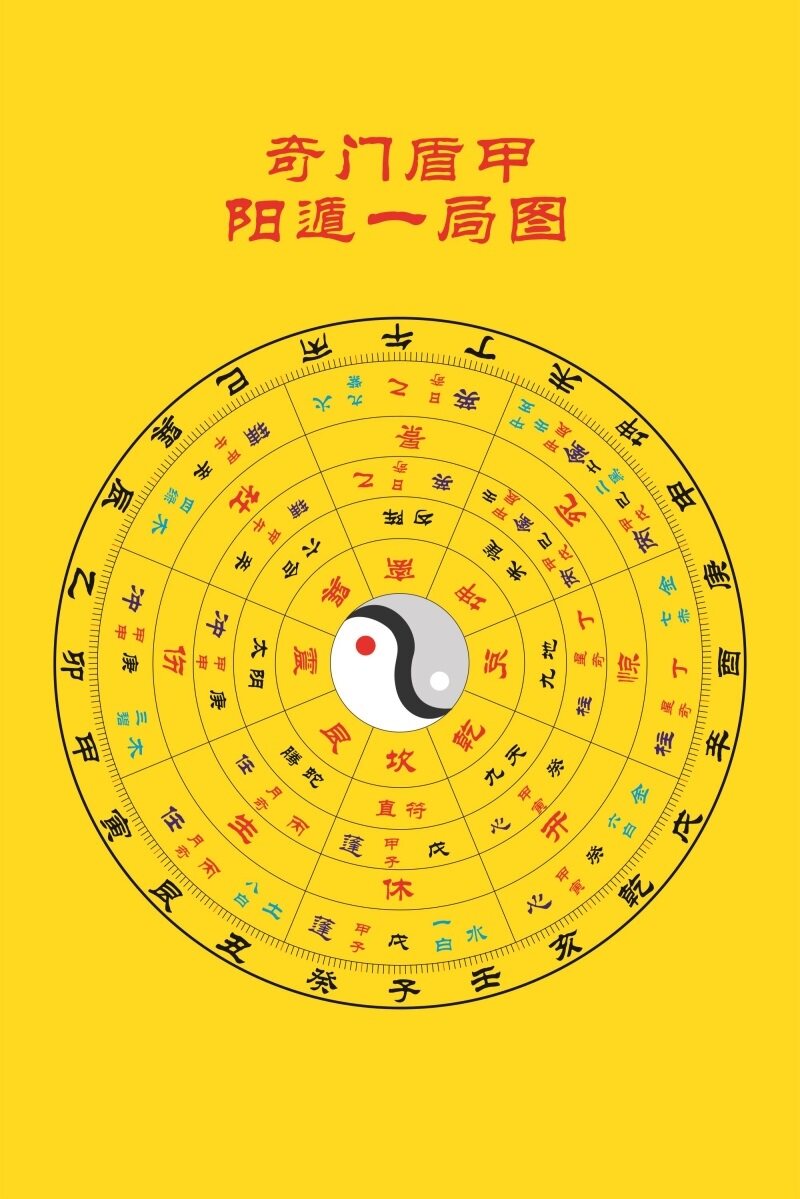 奇门盾甲阳遁一局图海报展板奇门盾甲阴遁九局图先天八卦图墙贴