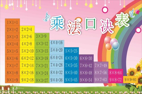二年级乘法口诀表挂图数学九九乘法除法口诀表乘除法加减乘除墙贴