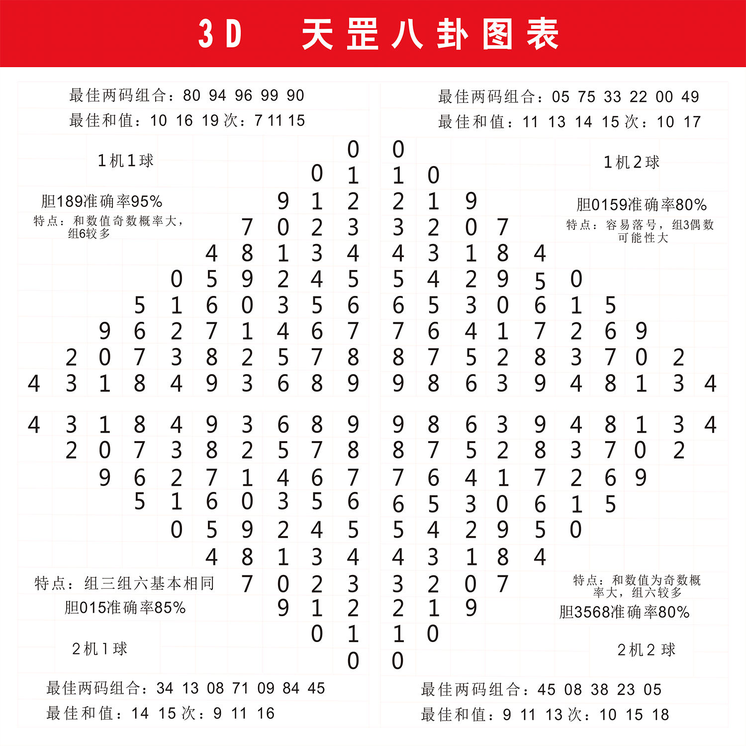 3D九宫八卦图自粘墙贴福彩3d九宫格新试机号表福利彩票海报贴纸