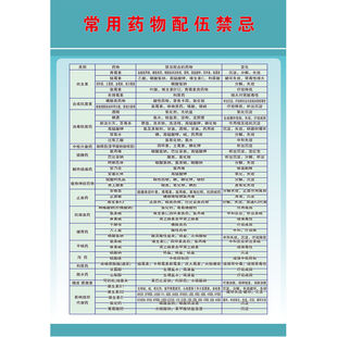 常用药物配伍禁忌表墙贴写真海报装饰画自粘背胶广告牌贴画定制