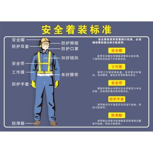 海报印制海报展板素材施工作业人员纪律安全着装 示意图