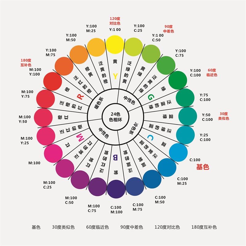 色环图24标准怎么画图片