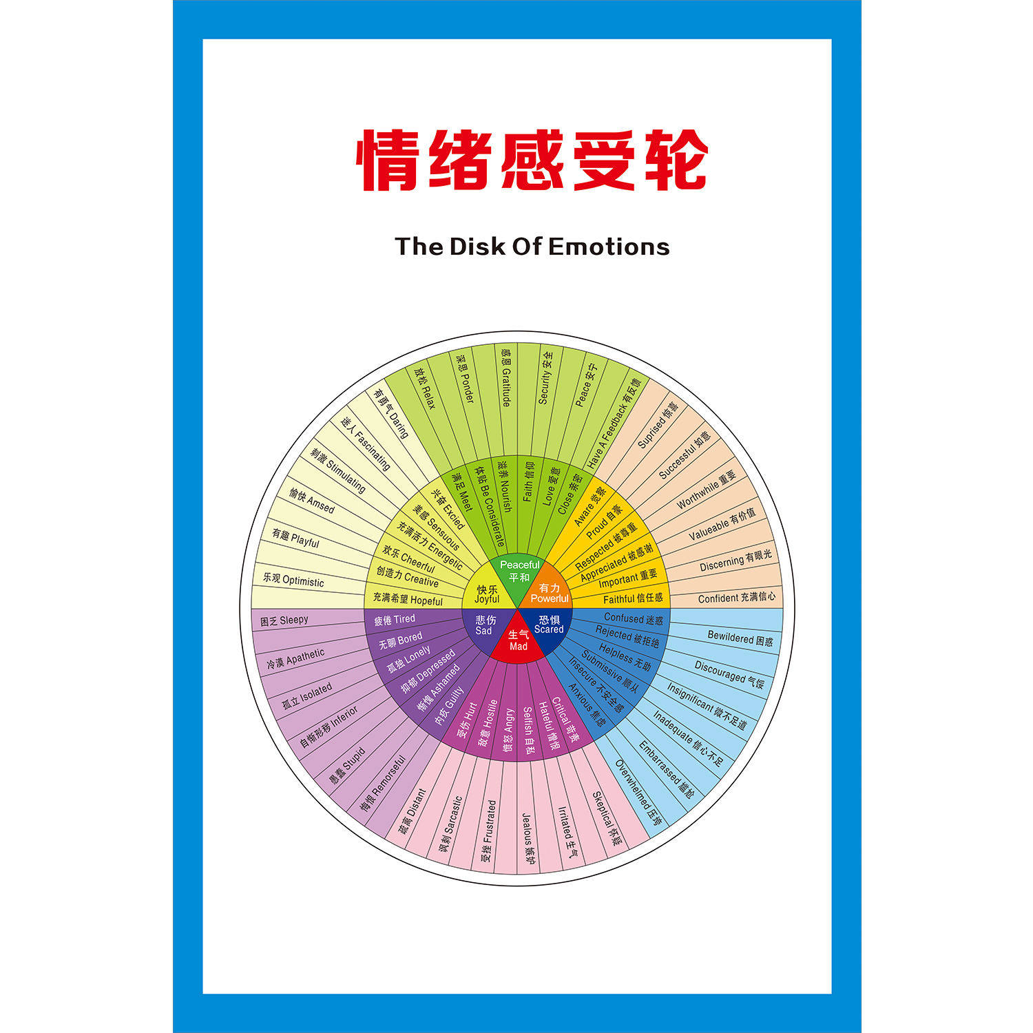 情绪感受轮心理减压冰山理论能量层级海报定制印制展板