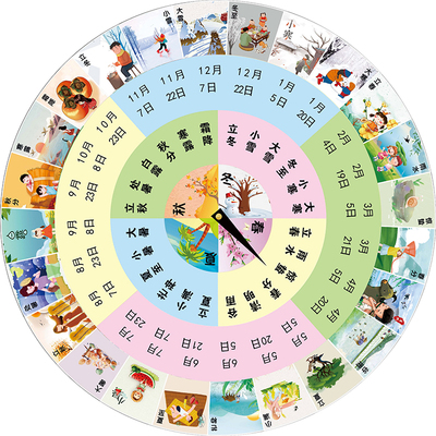 春夏秋冬二十四节气表海报墙贴纸