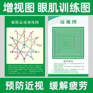 远视图眼肌运动训练墙贴散光视力视力训练图增视图远眺图训练视力表墙贴眼肌儿童眼保健操近视视力缓解疲劳图