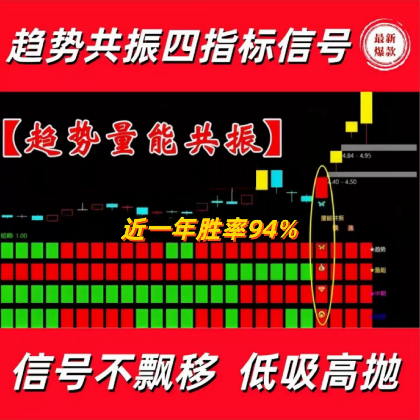 通达信2026版趋势量能共振四指标共振高精准高胜率好上手带选股
