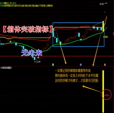 通达信2026版箱体突破横盘震荡指标公式炒股神器短线波段抓主升浪