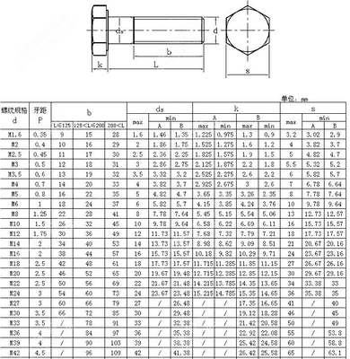 8.8级加长外六角螺丝高强度螺栓M20*300x320x350x400x420x450x500