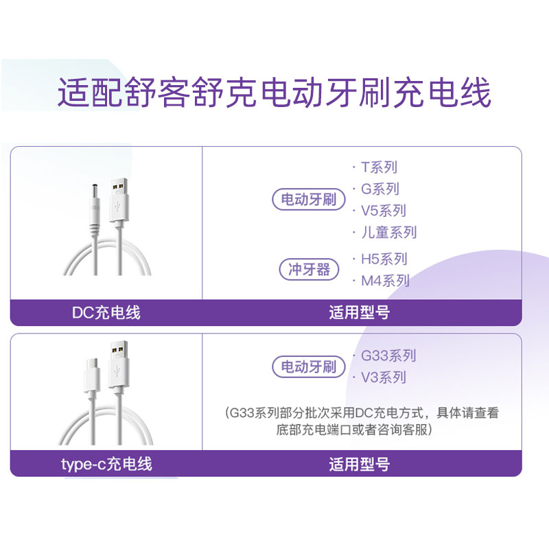 适配舒客电动牙刷G22/G32/B32/G33冲牙器H3充电线圆孔DC孔/type-c