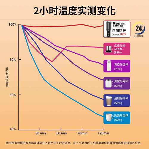 鲑鱼无线热烧加b水杯智能恒温车4载杯50ml大容量便鲑鱼（Re携式锂