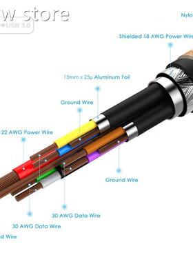 JianHan USBa 30 Extensi1on C able 1M USB 3.0 A Type Mle to.M