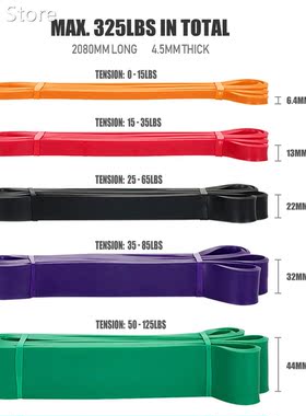 *1pc/5 PCS Resistance Band Set Gym Strength Training Rubber