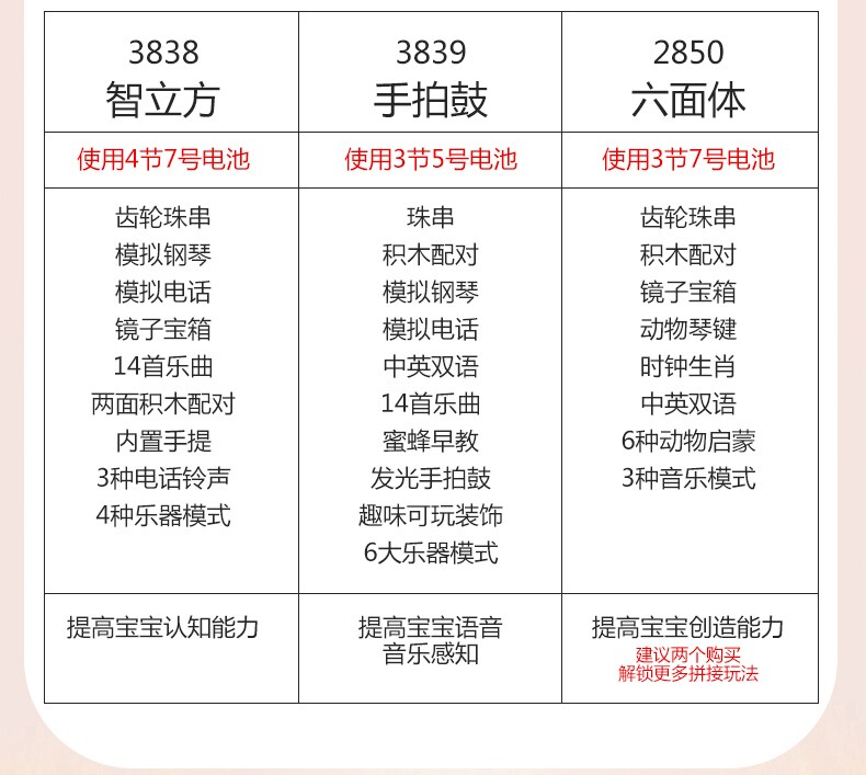 谷雨拍拍鼓婴儿手拍鼓六面屋六面鼓益智玩具六面盒儿童宝宝六面体属于什么档次？