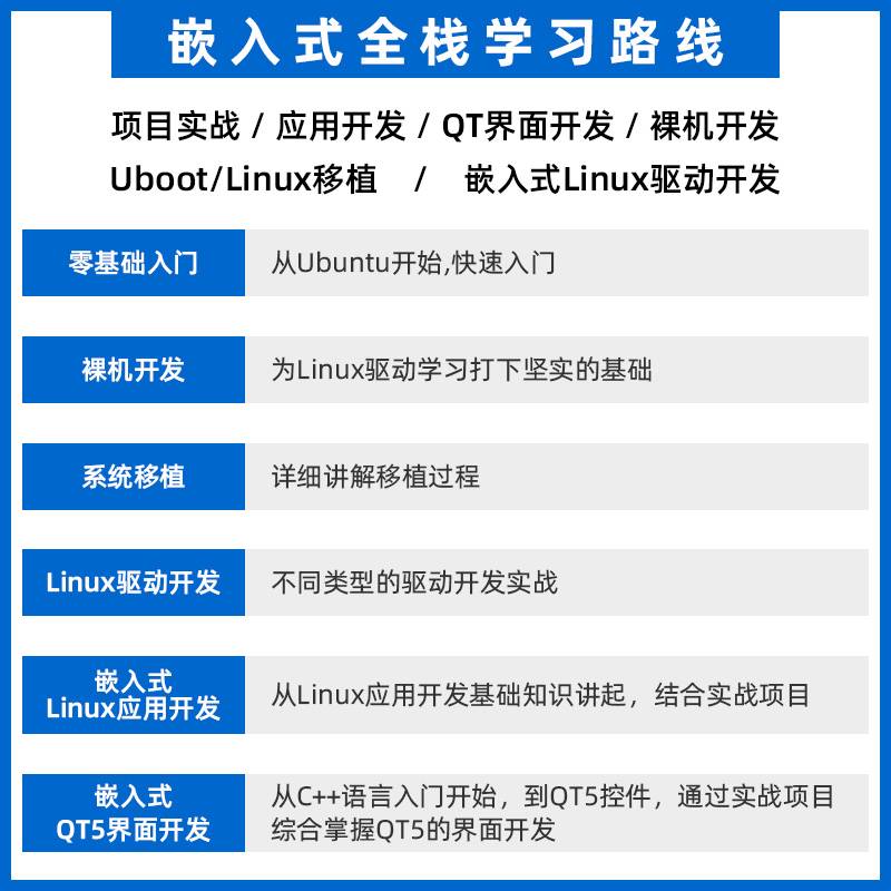 正点原子Mini Linux开发板ARM嵌入式I.MX6ULL IMX6ULL核心强STM32-封面