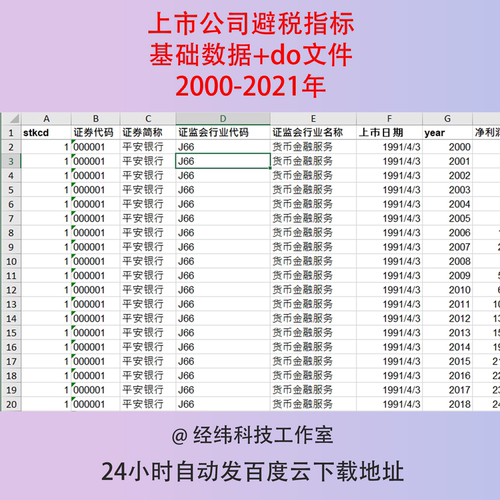 2000-2021沪深A股上市公司避税指标包括基础数据和do代码Excel表