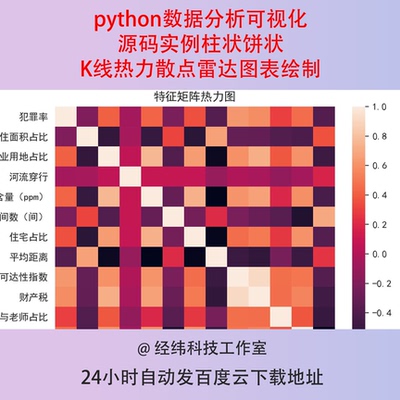 python数据分析可视化源码实例柱状饼状K线热力散点雷达图表绘制