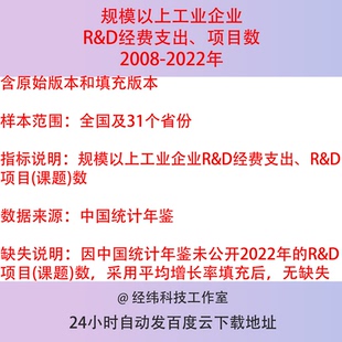2008-2022年规模以上工业企业R&D经费支出数据项目（课题）数表格