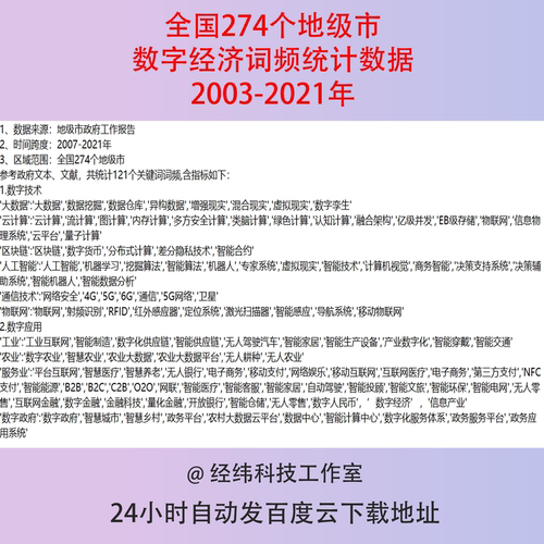 2003-2021全国地级市数字经济技术关键词注意力词频统计数据excel