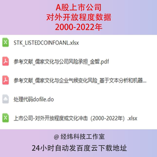 2000-2022年A股上市公司对外开放程度数据测算do代码匹配计算结果