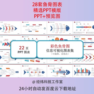鱼骨图PPT模板qc品管圈医疗院创意扁平化图表分析形信息可视流程
