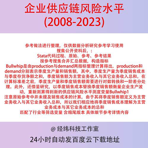 企业供应链风险数据Bullwhip2008-2023Stata代码上市公司匹配行业