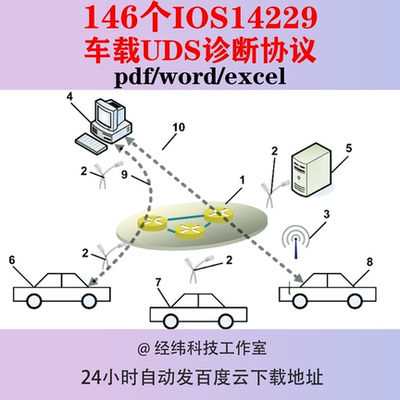 IOS14229车载UDS诊断协议车辆故障培训标准CAN新能源汽车ISO14229