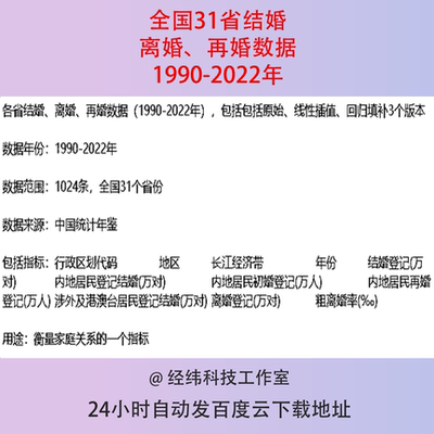 1990-2022年全国31省份结婚离婚再婚登记人数统计数据插值填补表