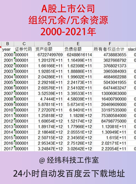 2000-2021年A股上市公司企业组织冗余冗余资源所有者权益数据表