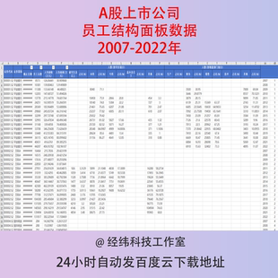 2007-2022A股上市公司员工结构面板数据按学历职能部门占比表格