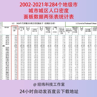 2002-2021年284个地级市城市城区人口密度面板数据两张表统计表