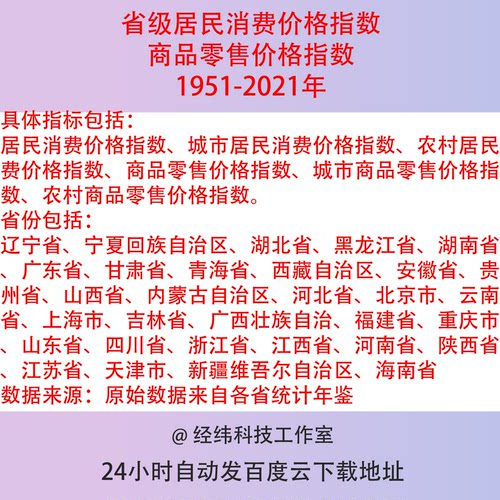 1951-2021年省级城市农村居民消费价格指数商品零售价格指数excel
