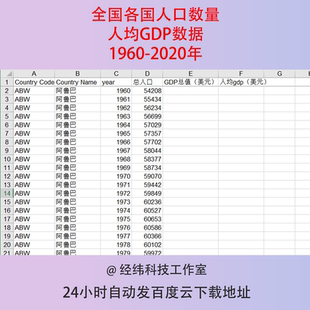 1960-2020世界各国家地区区域联盟欧盟人口数量人均GDP数据统计表