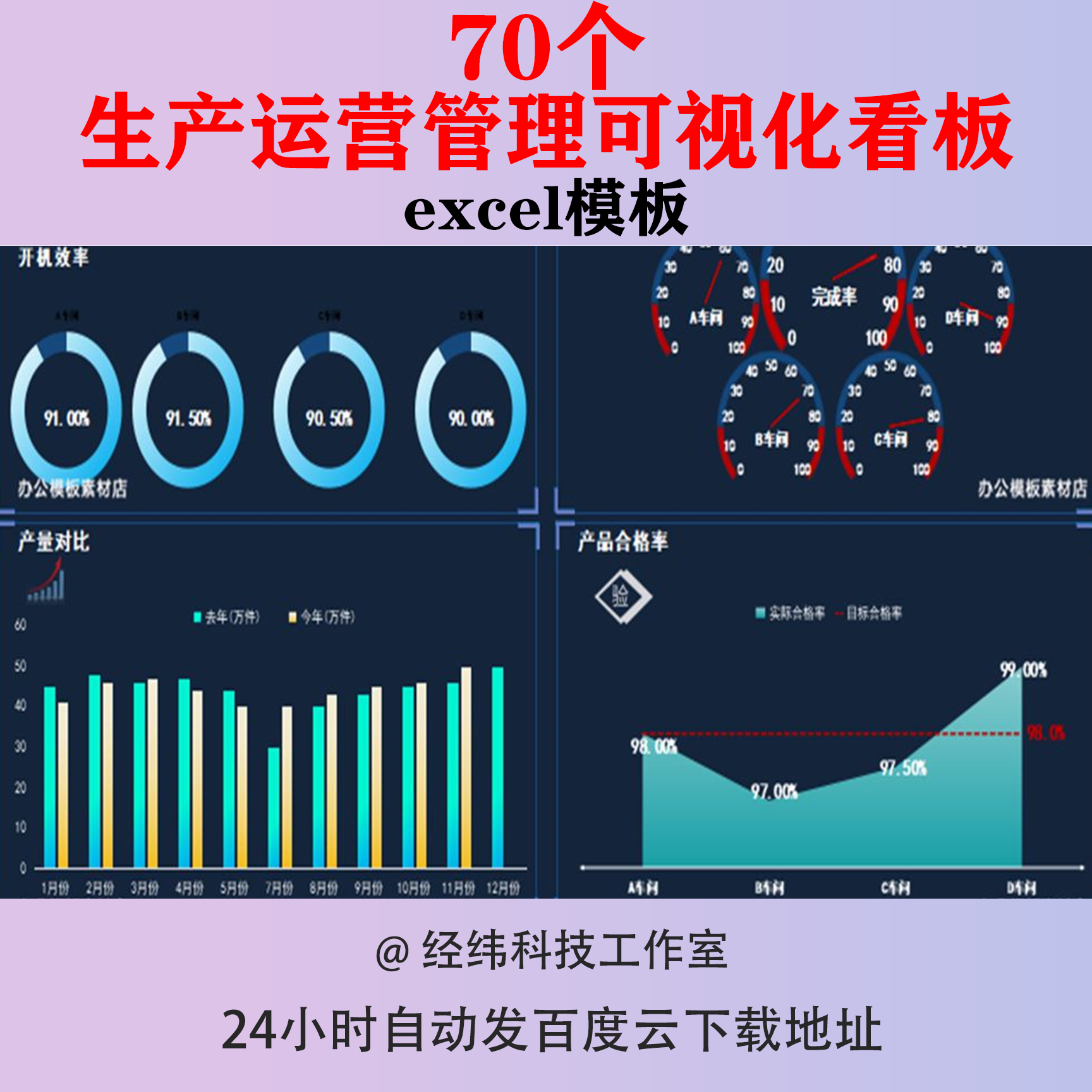 生产运营管理可视化看板excel模板数字化车间出入库计划进度表格
