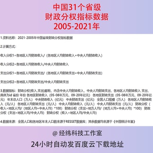 2005-2021年中国省级财政分权指标数据各地区人均财政收入excel表