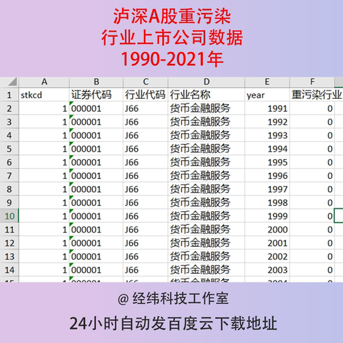 1990-2021年沪深A股重污染行业上市公司数据合集汇总Excel表格