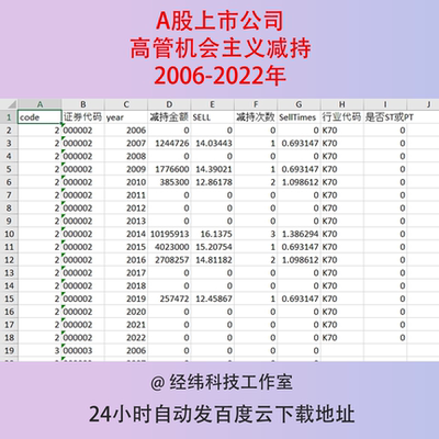 2022-2006年上市公司企业高管机会主义减持数据stata计算代码结果