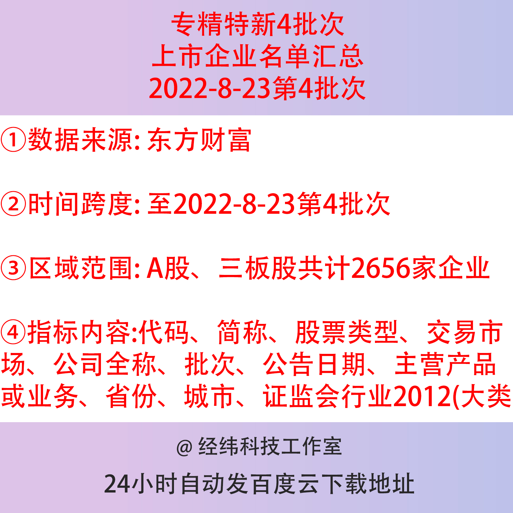 2022年专精特新第4批次上市公司企业名单汇总Excel表格数据