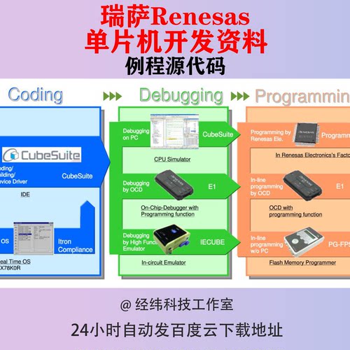 瑞萨Renesas单片机开发例程培训资料G13仿真板原理图系统板RL78 - 封面