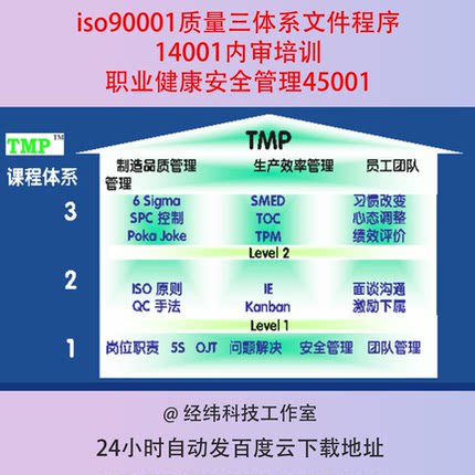 iso90001质量三体系文件程序14001内审培训职业健康安全管理45001