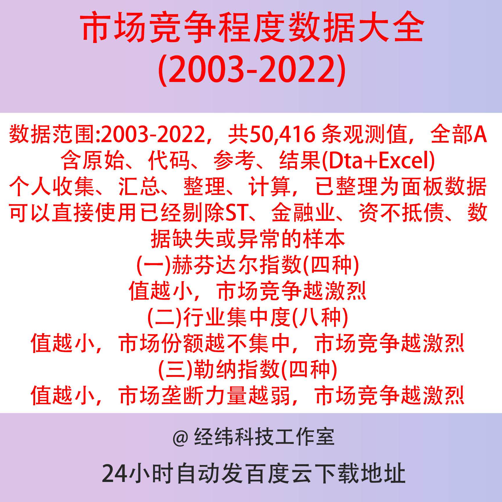 市场竞争程度数据大全2003-2022赫芬达尔、勒纳指数、行业集中度
