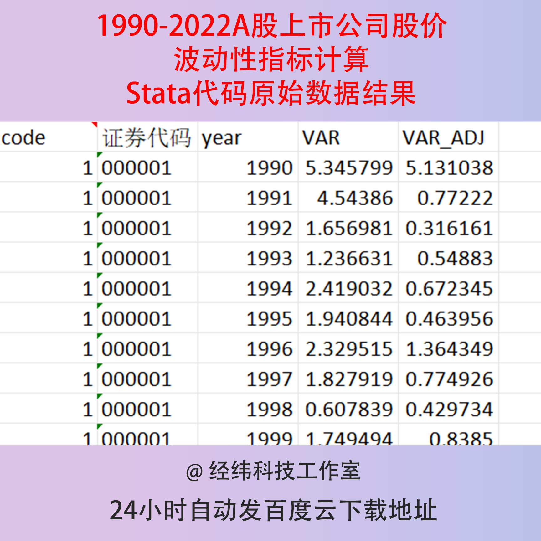1990-2022A股上市公司股价波动性指标计算Stata代码原始数据结果