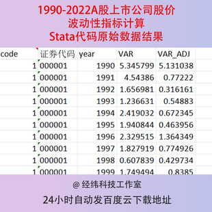 1990-2022A股上市公司股价波动性指标计算Stata代码原始数据结果
