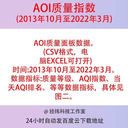 AQI质量指数2013-2022，面板数据，日度数据CSV格式，Excel可用