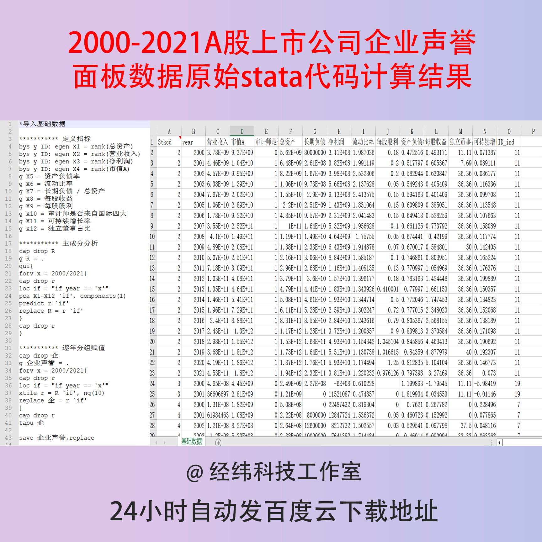 2000-2021A股上市公司企业声誉面板数据原始stata代码计算结果