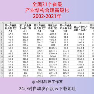 2002-2021全国31个省级产业结构合理化高级化数据一二三产业excel