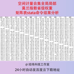 空间计量合集全局局部莫兰指数省级权重矩阵表stata命令结果分析
