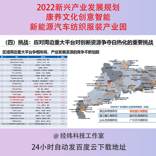 新兴产业发展规划康养文化创意智能新能源汽车纺织服装产业园