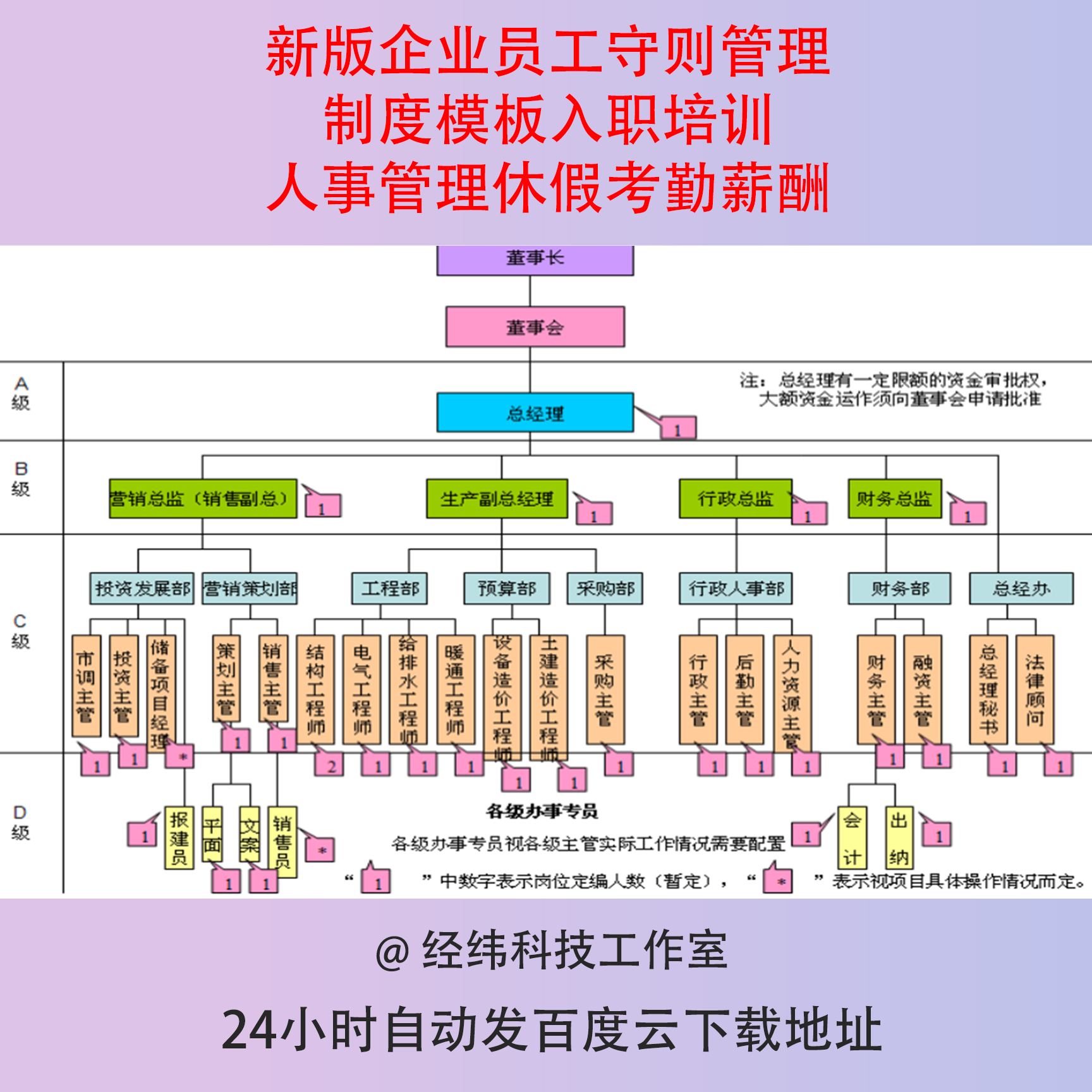 新版企业员工守则管理制度模板入职培训人事管理休假考勤薪酬