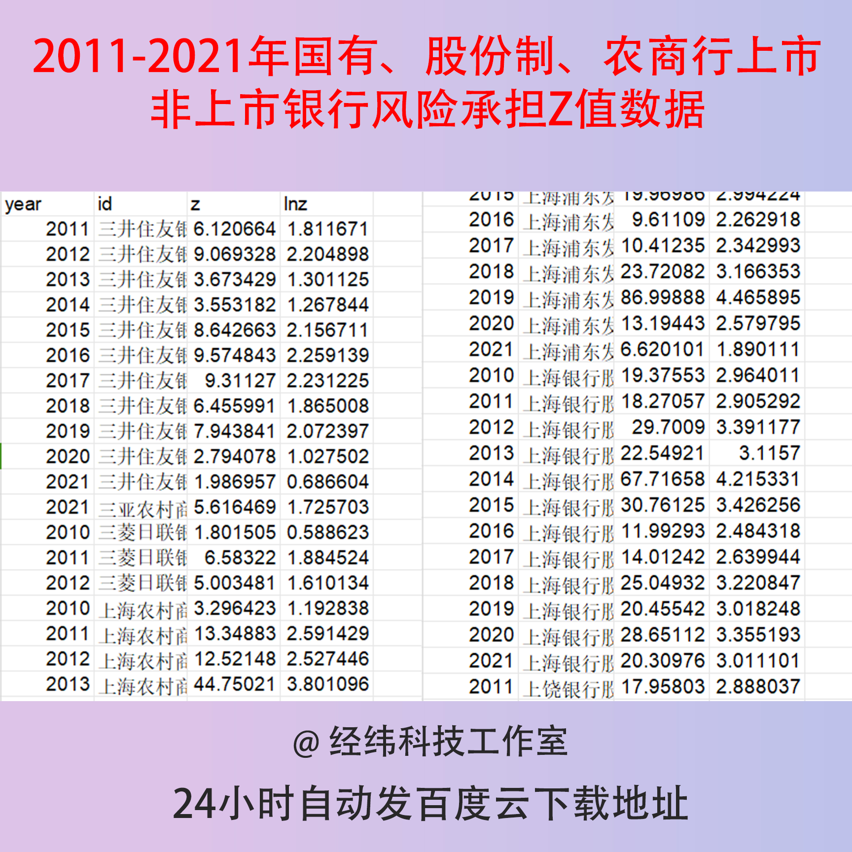2011-2021年国有、股份制、农商行上市非上市银行风险承担Z值数据